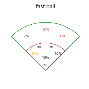 平沼 翔太のインプレー打撃方向(ストレート)(2025年8月)