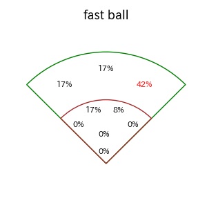 山村 崇嘉のインプレー打撃方向(ストレート)(2025年8月)