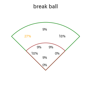セデーニョのインプレー打撃方向(ストレート)(2025年8月)