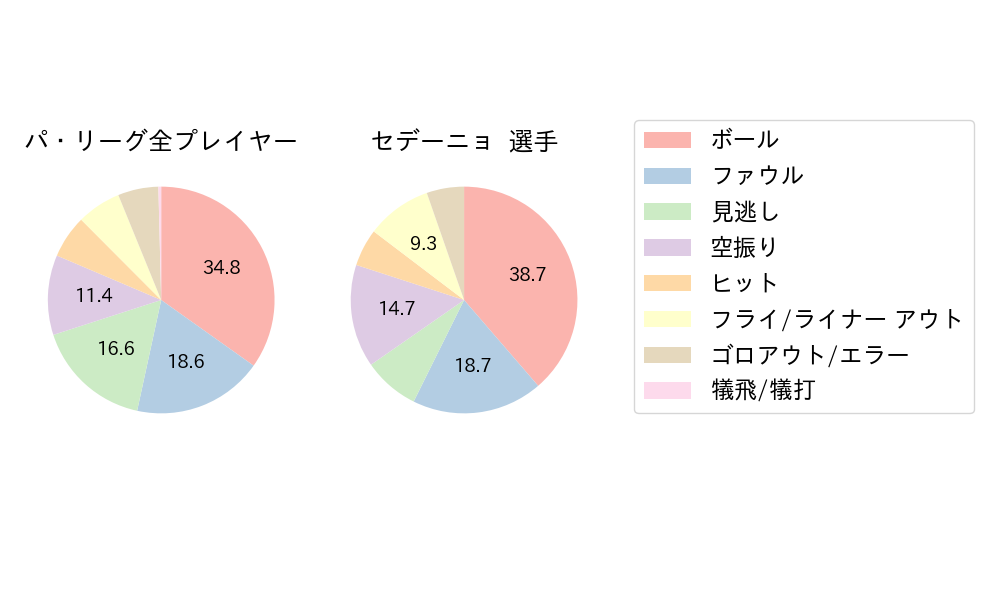 セデーニョのNext Action(2025年8月)