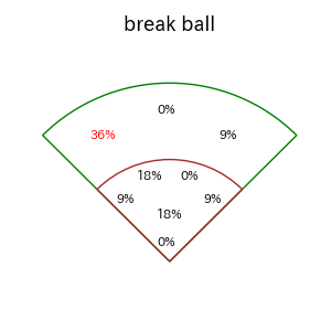 西川 愛也のインプレー打撃方向(ストレート)(2025年8月)
