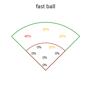 西川 愛也のインプレー打撃方向(ストレート)(2025年8月)