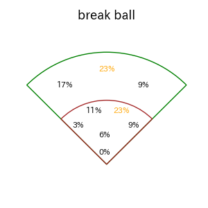 源田 壮亮のインプレー打撃方向(ストレート)(2025年8月)