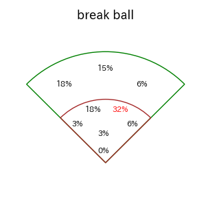 滝澤 夏央のインプレー打撃方向(ストレート)(2025年8月)
