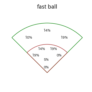 滝澤 夏央のインプレー打撃方向(ストレート)(2025年8月)