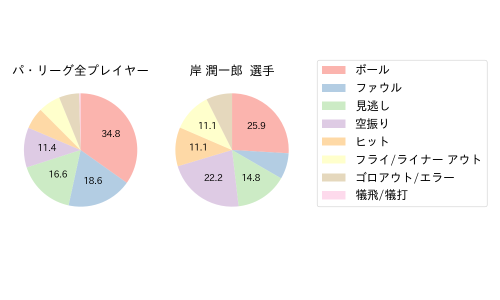 岸 潤一郎のNext Action(2025年8月)