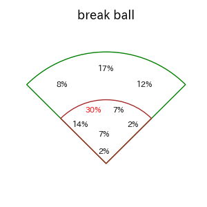 渡部 聖弥のインプレー打撃方向(ストレート)(2025年8月)