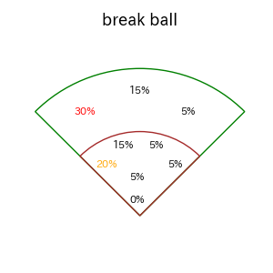村田 怜音のインプレー打撃方向(ストレート)(2025年8月)
