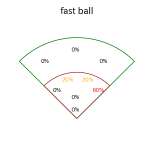 仲田 慶介のインプレー打撃方向(ストレート)(2025年9月)