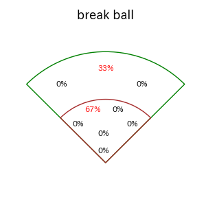 デービスのインプレー打撃方向(ストレート)(2025年9月)