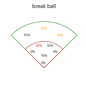 古賀 悠斗のインプレー打撃方向(ストレート)(2025年9月)