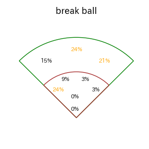 ネビンのインプレー打撃方向(ストレート)(2025年9月)