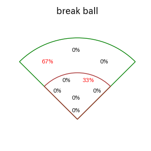 炭谷 銀仁朗のインプレー打撃方向(ストレート)(2025年9月)