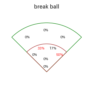 元山 飛優のインプレー打撃方向(ストレート)(2025年9月)