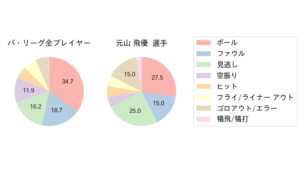 元山 飛優のNext Action(2025年9月)