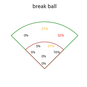 平沼 翔太のインプレー打撃方向(ストレート)(2025年9月)