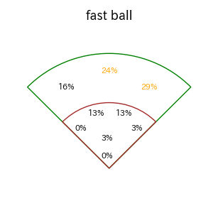 山村 崇嘉のインプレー打撃方向(ストレート)(2025年9月)