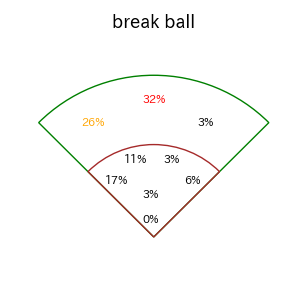 セデーニョのインプレー打撃方向(ストレート)(2025年9月)