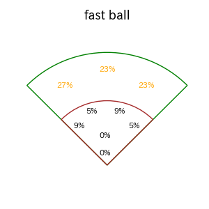 セデーニョのインプレー打撃方向(ストレート)(2025年9月)