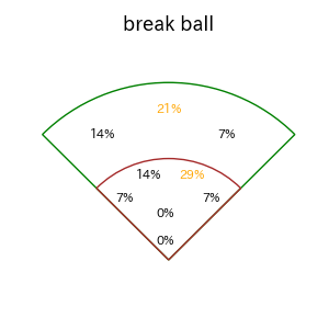 源田 壮亮のインプレー打撃方向(ストレート)(2025年9月)