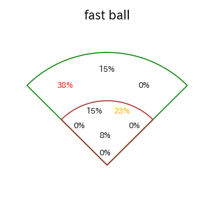 源田 壮亮のインプレー打撃方向(ストレート)(2025年9月)