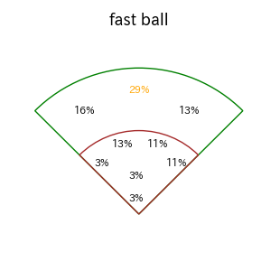 滝澤 夏央のインプレー打撃方向(ストレート)(2025年9月)