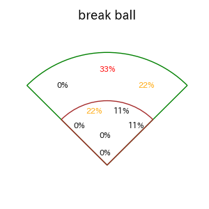 長谷川 信哉のインプレー打撃方向(ストレート)(2025年9月)