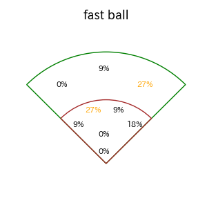 長谷川 信哉のインプレー打撃方向(ストレート)(2025年9月)