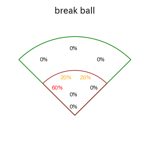 古市 尊のインプレー打撃方向(ストレート)(2025年9月)