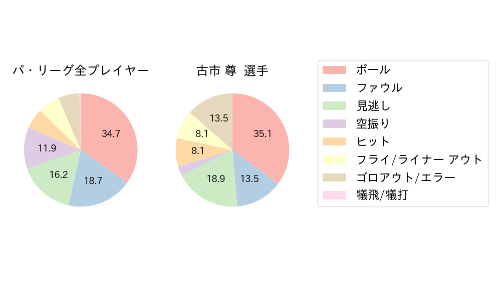 古市 尊のNext Action(2025年9月)