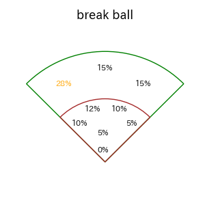 渡部 聖弥のインプレー打撃方向(ストレート)(2025年9月)