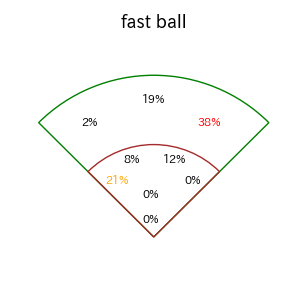 渡部 聖弥のインプレー打撃方向(ストレート)(2025年9月)