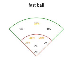 デービスのインプレー打撃方向(ストレート)(2025年10月)