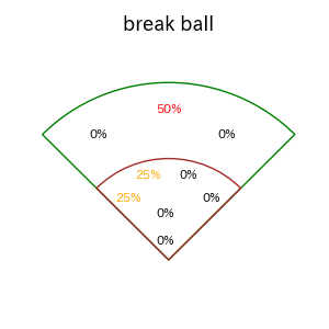 齋藤 大翔のインプレー打撃方向(ストレート)(2025年10月)
