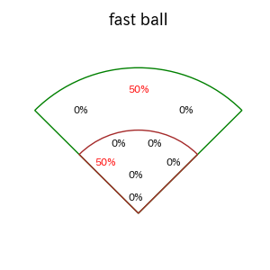 齋藤 大翔のインプレー打撃方向(ストレート)(2025年10月)