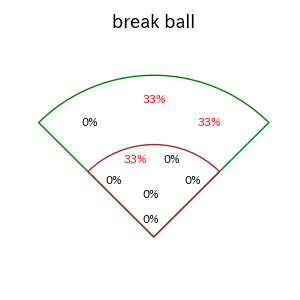 古賀 悠斗のインプレー打撃方向(ストレート)(2025年10月)