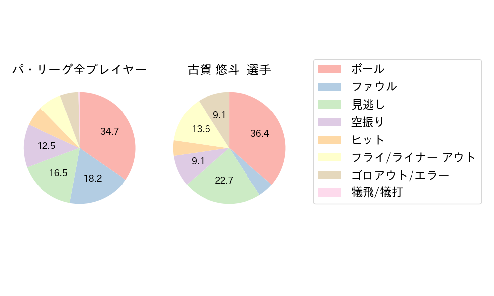 古賀 悠斗のNext Action(2025年10月)