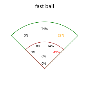 山村 崇嘉のインプレー打撃方向(ストレート)(2025年10月)