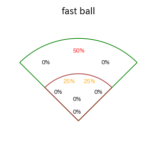 古川 雄大のインプレー打撃方向(ストレート)(2025年10月)