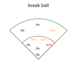 滝澤 夏央のインプレー打撃方向(ストレート)(2025年10月)