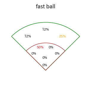 滝澤 夏央のインプレー打撃方向(ストレート)(2025年10月)
