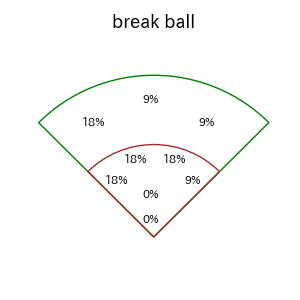 渡部 聖弥のインプレー打撃方向(ストレート)(2025年10月)