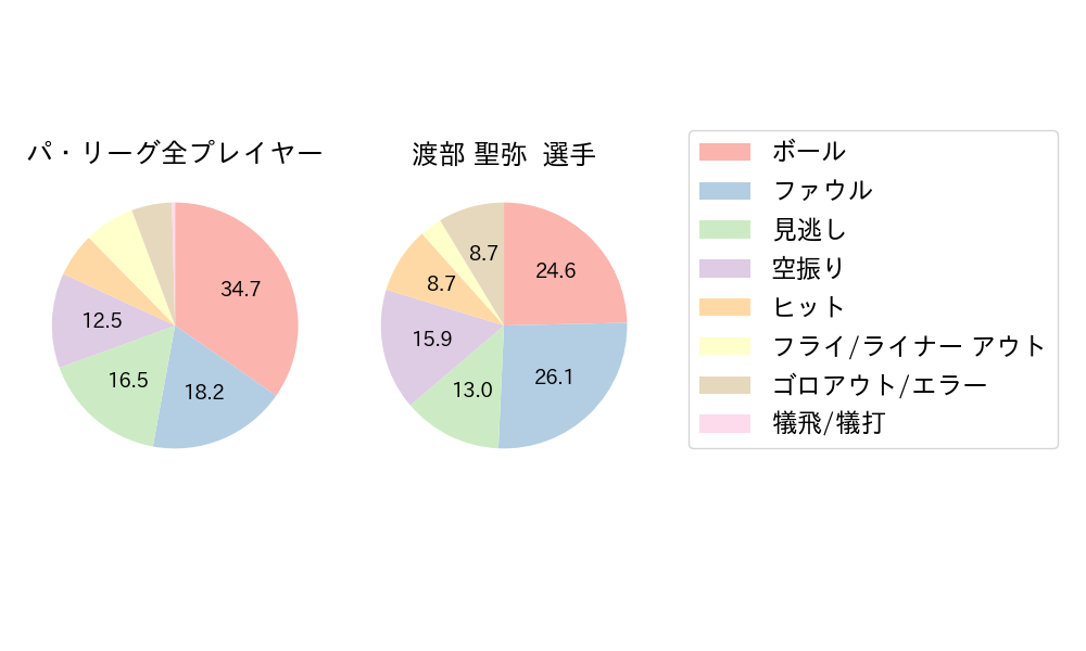 渡部 聖弥のNext Action(2025年10月)