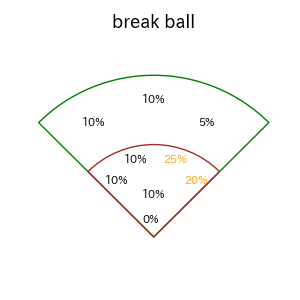仲田 慶介のインプレー打撃方向(ストレート)(2025年レギュラーシーズン全試合)