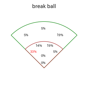 児玉 亮涼のインプレー打撃方向(ストレート)(2025年レギュラーシーズン全試合)