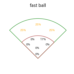 児玉 亮涼のインプレー打撃方向(ストレート)(2025年レギュラーシーズン全試合)
