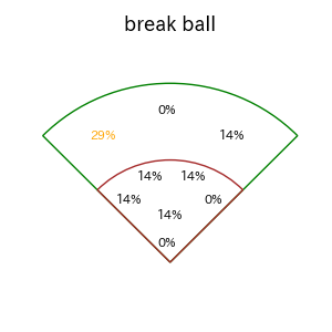 栗山 巧のインプレー打撃方向(ストレート)(2025年レギュラーシーズン全試合)