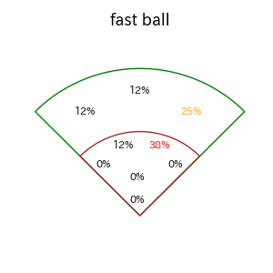 栗山 巧のインプレー打撃方向(ストレート)(2025年レギュラーシーズン全試合)