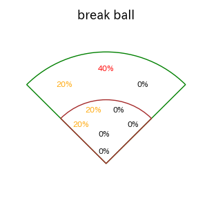 齋藤 大翔のインプレー打撃方向(ストレート)(2025年レギュラーシーズン全試合)