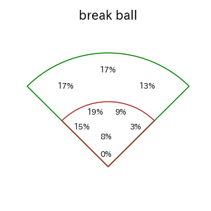 古賀 悠斗のインプレー打撃方向(ストレート)(2025年レギュラーシーズン全試合)